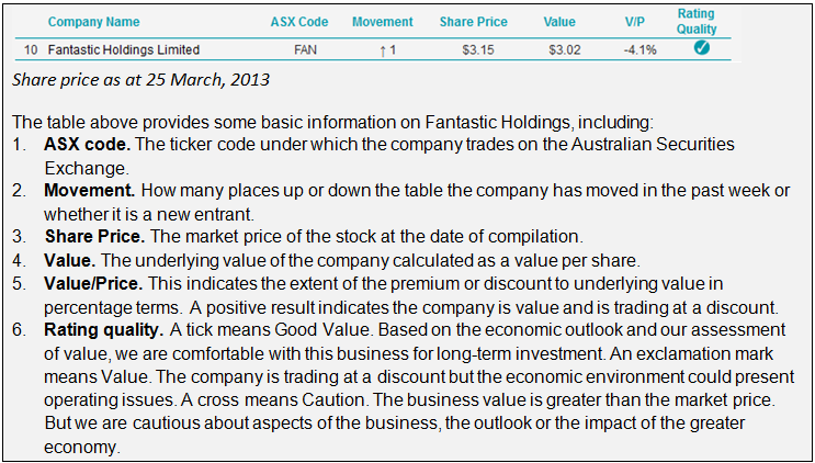 Graph for The Great Sharemarket Return: Fantastic value